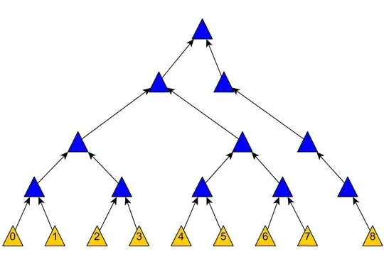 Ideal insertion of data item 0