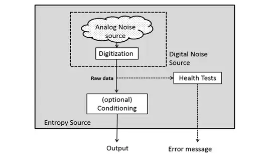 NIST trng extract