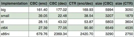 BearSSL speed/size benchmark for AES on x86_64