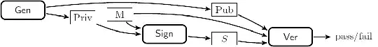 signature scheme with appendix