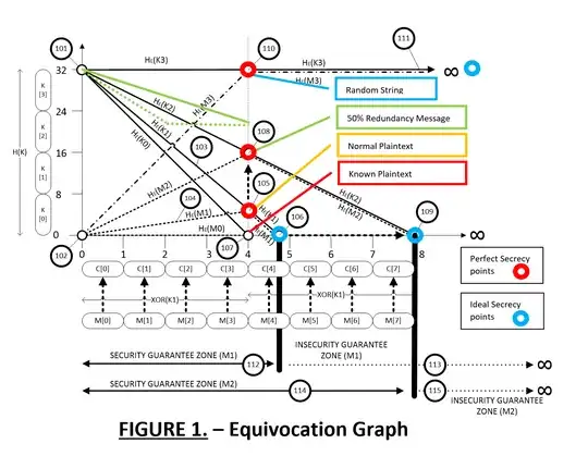Equivocation (Conditional Entropy) Graph