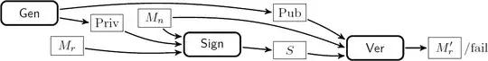 signature scheme with partial message recovery