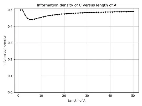 Information density of <span class=