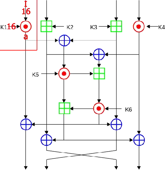 Diagram of IDEA round function