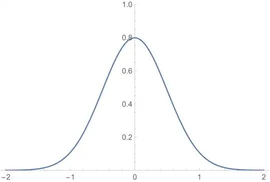 Gaussian distribution