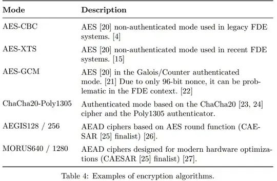 Table 4: Examples of Encryption Algorithms