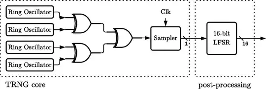 TRNG bloc diagram