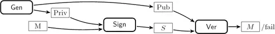 signature scheme with total message recovery