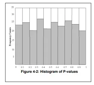 histogram