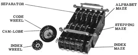 SIGABA rotor unit