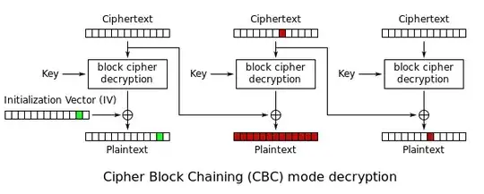 Figure for both case