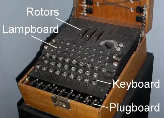 Military Enigma Machine