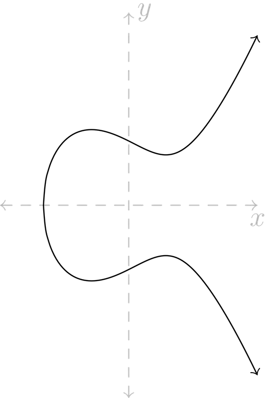 y^2 = x^3 - x + 1