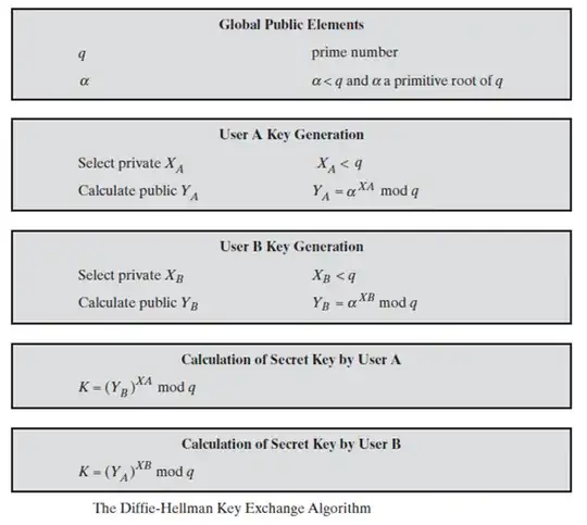 Diffie-Hellman Key Exchange