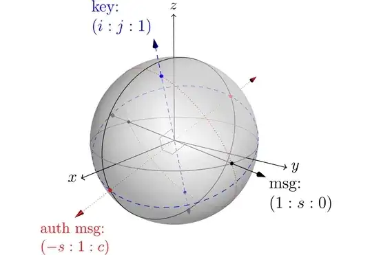 Gilbert–MacWilliams–Sloane one-time authenticator in projective space