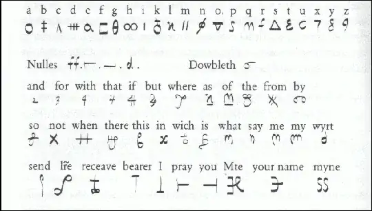 Mary Queen of Scots Cipher