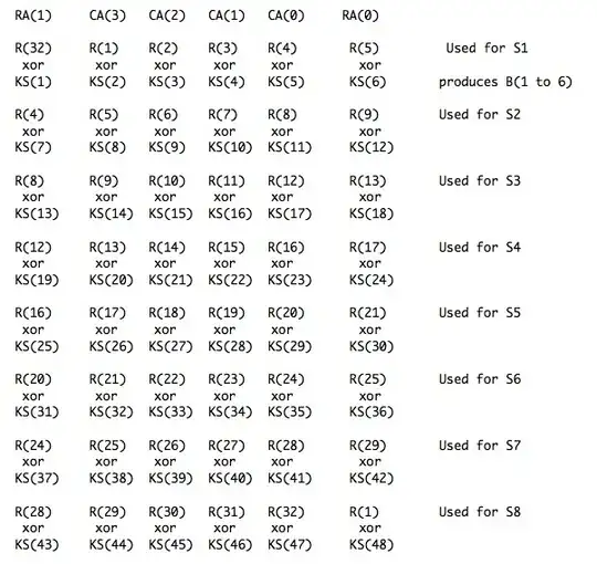 S Box Inputs expressed in E(R) XOR KS