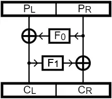 two-rounds Feistel cipher