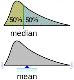 mean vs median