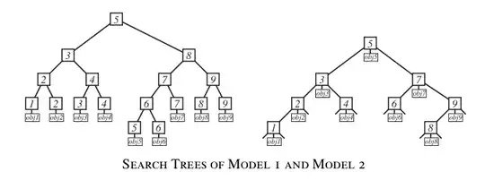 Model 1 and Model 2 Trees
