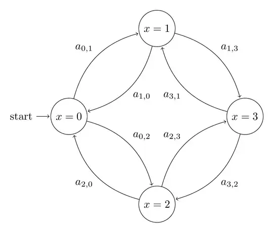 Probabilistic state machine graph