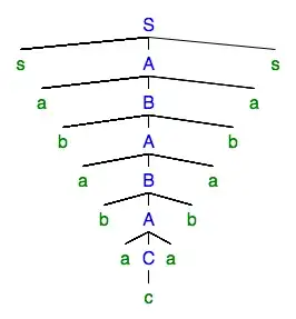 Parse tree