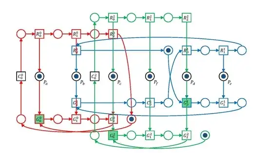 Petri Net Model of Three Processes Competing for Resources