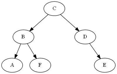 tree step 6 after rotation