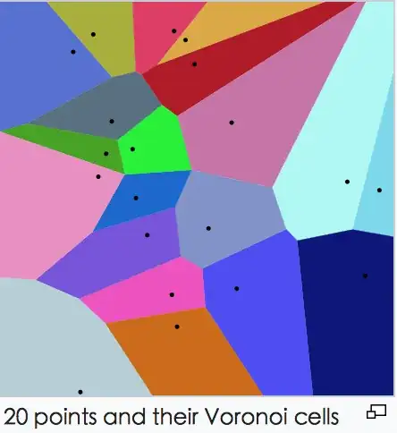 Picture of Voronoi diagram from Wikipedia