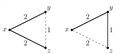 trees: Dijkstra vs Kruskal