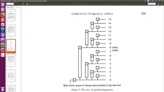 Fenwick tree nodes responsibilities