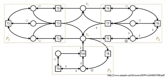 A Petri Net Model Based on the Left Resource Allocation Graph -- with Deadlock