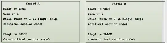 Peterson's algorithm in pseudocode