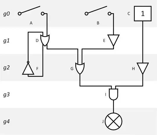 logic gate iterator