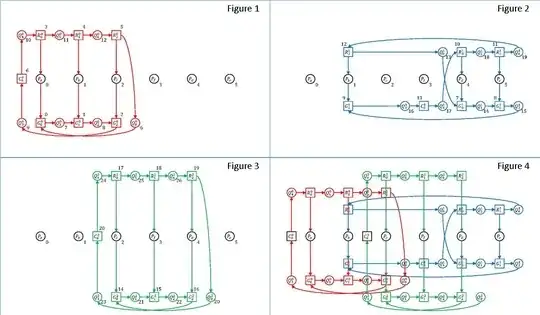Petri Net Model and Sub-Models Figures