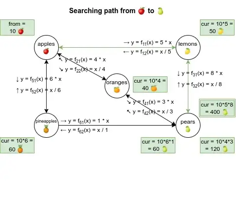 Exchange apples for pears.