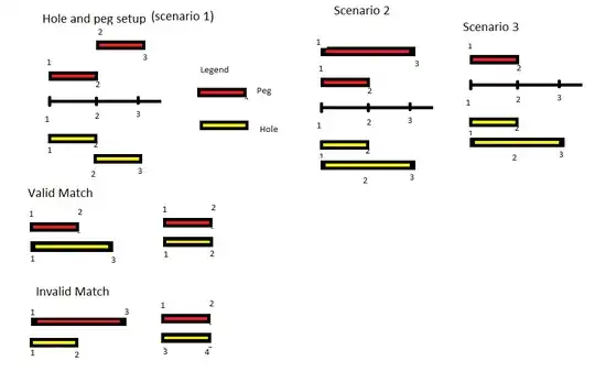 examples of pegs and holes