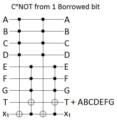 Halving Size of Controlled-Not with Ancilla