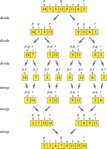 Merge sort