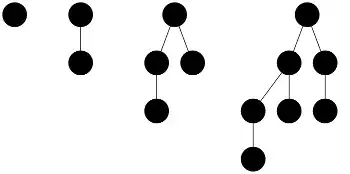 First four Fibonacci trees