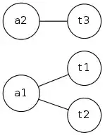 Final merged solution