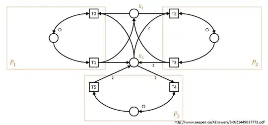 A Petri Net Model for Allocating Resources without Deadlock