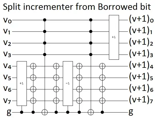 Halving Size of Incrementer with Ancilla