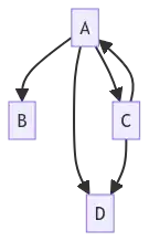 Mermaid diagram of above dependency diagram