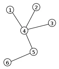 graph with numbers