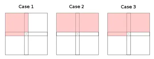 Three cases of dynamic programming cell dependencies
