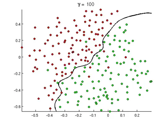 Complex non-linear decision boundary using a n-layer deep neural network