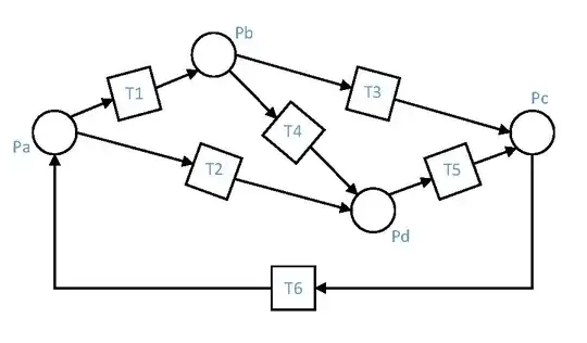A Place/Transition Net – based on figure 31 page 78 of an English translation of Petri’s dissertation (1966)