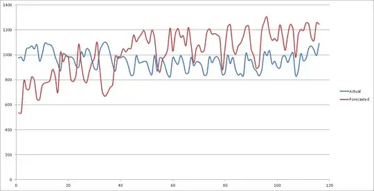 Neural Network Prediction Error
