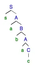 Parse tree